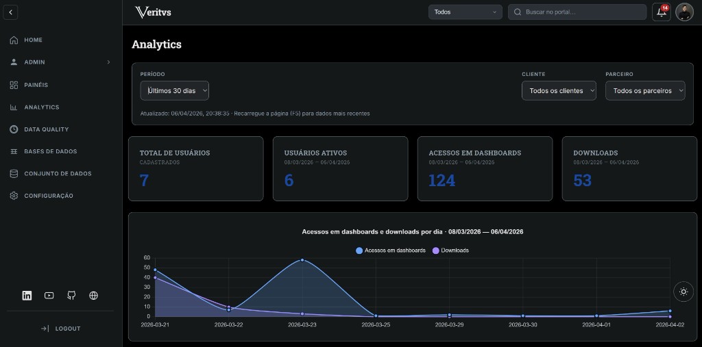 Analytics e bases de dados no portal