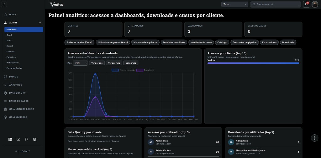 Segurança e governança no portal